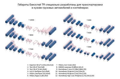 Емкость TR 10000л в Ижевске