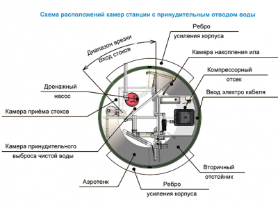 Станция ТОПОЛЬ 9 Пр в Ижевске