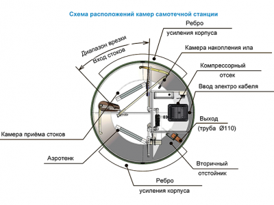 Станция ТОПОЛЬ 6 в Ижевске